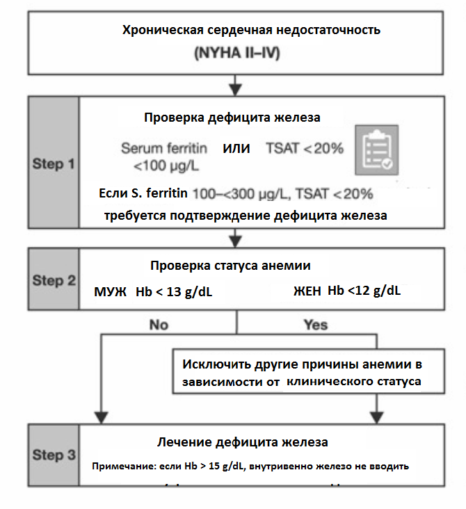 Проверка железа